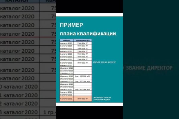 Ссылка на кракен тор kraken2 4aa337