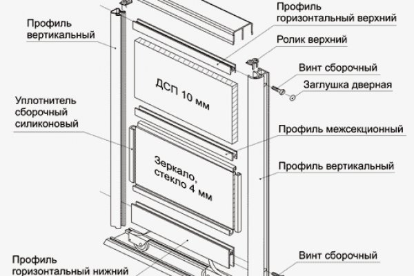 Кракен ссылки krakenwebs org