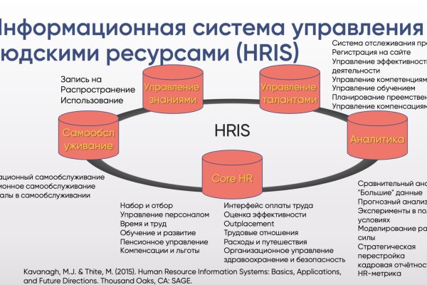 Ссылка на кракен онион