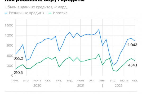 Сайт кракена в торе