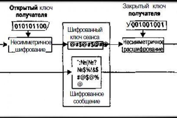 Как открыть кракен